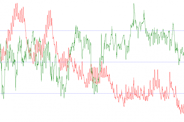 Klimaaufzeichnungen Orgel