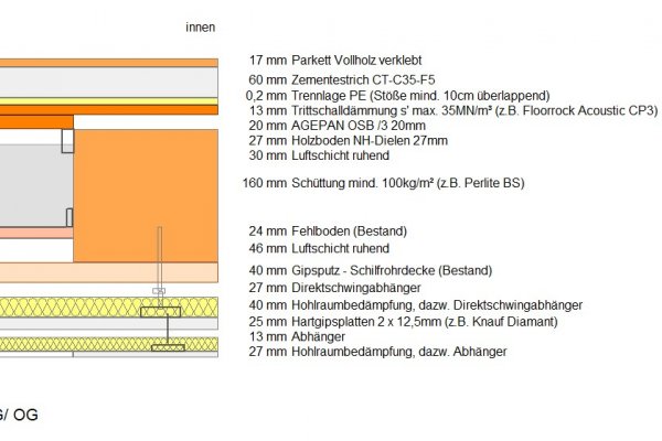 Bauhütte Ravensburg Aufbau Decke