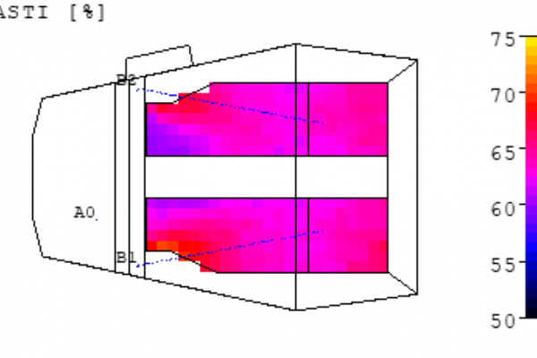 Sprachverständlichkeit