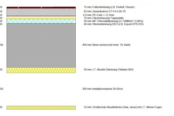 Bauteilaufbau Decke Tanzschule